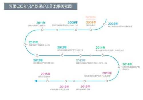 科技知识产权的发展历程（科技知识产权的发展历程图）-图2