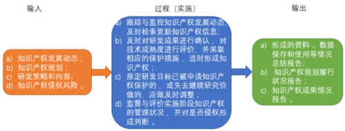 科技知识产权工作职责（科研 知识产权）-图2