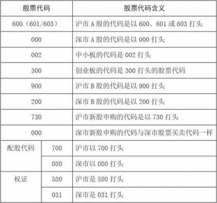 科技知识产权股票代码是什么（一份最全的科技股名单）-图1