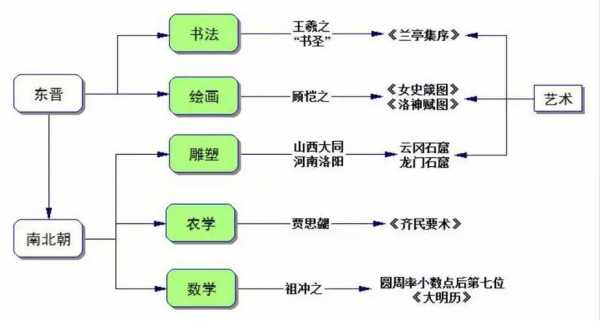 魏晋南北朝科技知识结构（魏晋南北朝的科技与文化知识框架）-图2