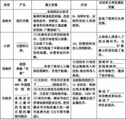 中国古代科技知识点图表（中国古代的科学技术知识点）-图3