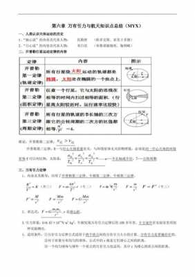 科技知识点总结大全（科技知识点总结大全高中）-图1