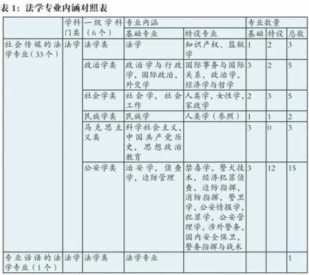 法律专业学哪些科技知识（法律方面专业）-图2