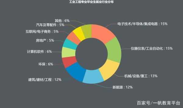 科技知识管理专业（知识科技管理就业）-图1