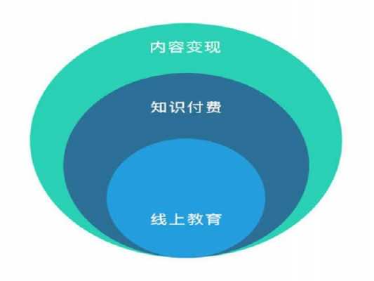 全程科技知识付费（全网科技平台）-图1