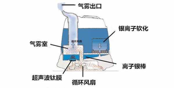 加湿器使用科技知识点总结（加湿器使用科技知识点总结怎么写）-图2