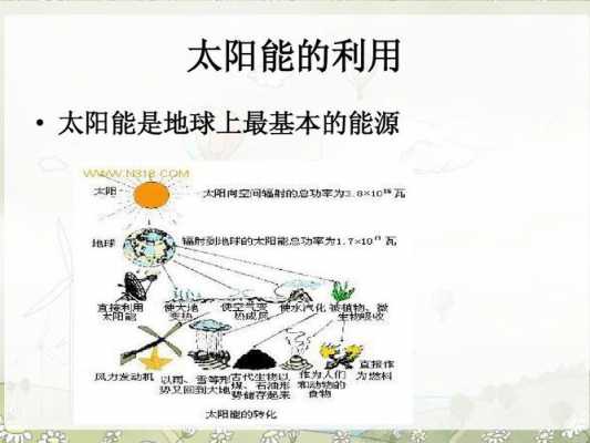 太阳能科技知识（太阳能小知识）-图3