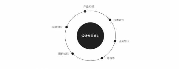 设计师需要学什么科技知识（设计师需要学什么科技知识呢）-图3