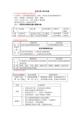 化学与科技知识点总结（化学与科技之间的关系）-图1