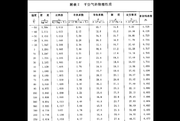 关于空气的科技知识（关于空气的科普小文）-图1