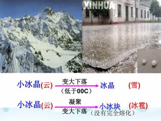 雪的形成属于科技知识吗（雪的形成属于哪种物态变化）-图2