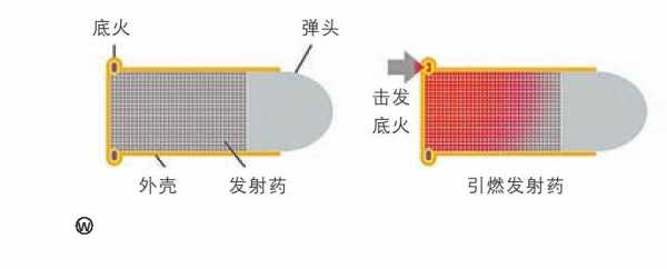 弹药科技知识下阅读题答案（弹药技术手册pdf）-图3