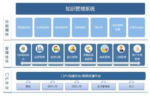 科技知识管理系统（科技知识库）-图1