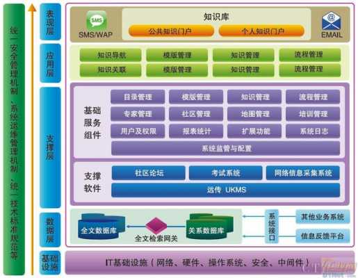 科技知识管理系统（科技知识库）-图2