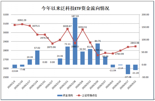 泛科技知识可以从什么渠道获取（泛科技etf）-图2