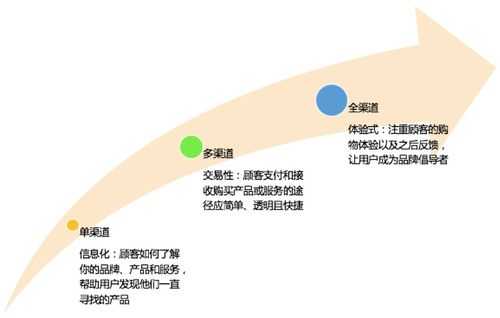 泛科技知识可以从什么渠道获取（泛科技etf）-图3