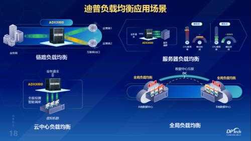 迪普科技知识（迪普科技深度分析）-图1