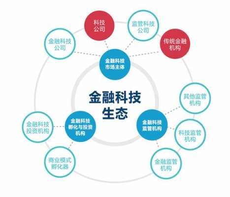 金融科技知识是指金融吗（金融科技的含义和内容）-图1