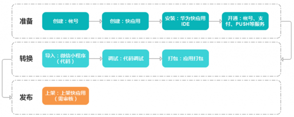 科技知识小程序开发流程（科技小知识大全）-图1