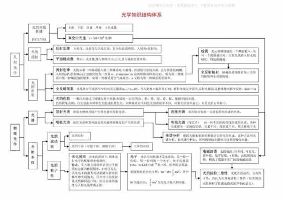 物理前端科技知识点（物理前沿领域）-图2