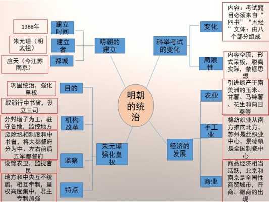 明朝的科技知识框架有哪些（明朝的科技思维导图）-图2