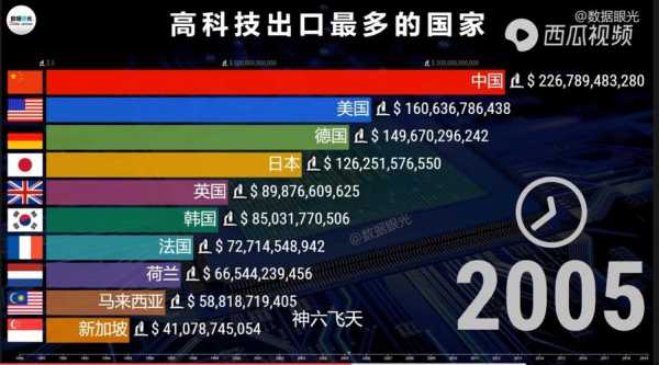 哪个国家最有科技知识（哪国的科技最好）-图1