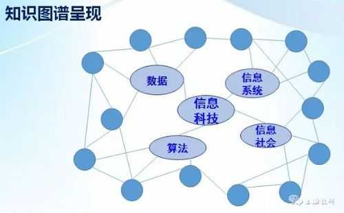 科技知识图谱场景设计图片（科技知识报图好看的）-图3