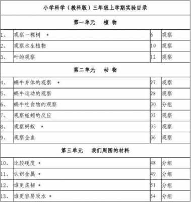 三年级科技知识（小学三年级科技课目录）-图2