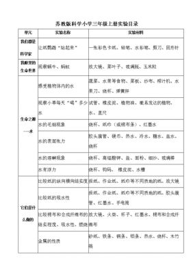 三年级科技知识（小学三年级科技课目录）-图3