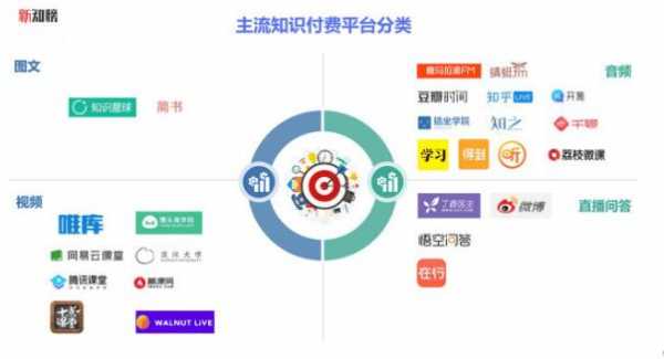 高科技知识付费软件（知识付费领域的龙头是哪个平台）-图1