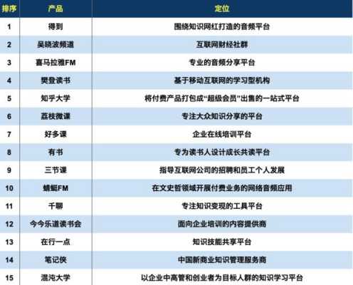 高科技知识付费软件（知识付费领域的龙头是哪个平台）-图2