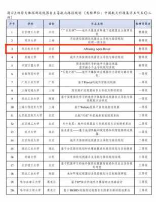 本科生提干的科技知识有哪些（本科生提干条件）-图1