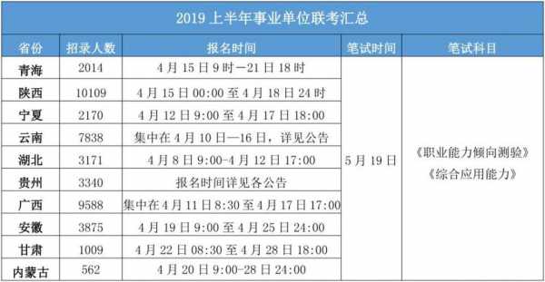 事业单位科技知识考试（事业单位科技知识考试时间）-图3