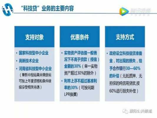 科技知识价值信用贷款（科技信贷在我国具体实践形式）-图1