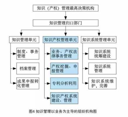 六道科技知识产权（六种知识产权）-图1