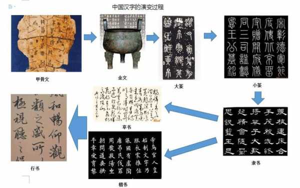 文字演变中的科技知识（文字演变中的科技知识有哪些）-图3