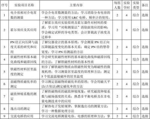 科技知识考试实验题（科技实验方案）-图3