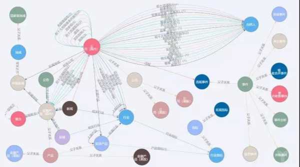 金融科技知识图谱读后感（金融知识图谱案例）-图3