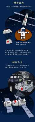 中国航天科技知识漫画（中国航空航天科技漫画）-图2