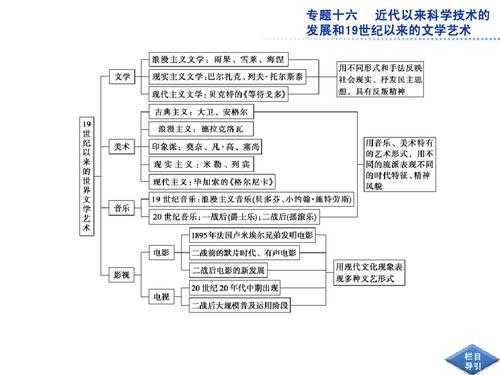 近代西方科技知识总结（近代西方科技知识总结图）-图3