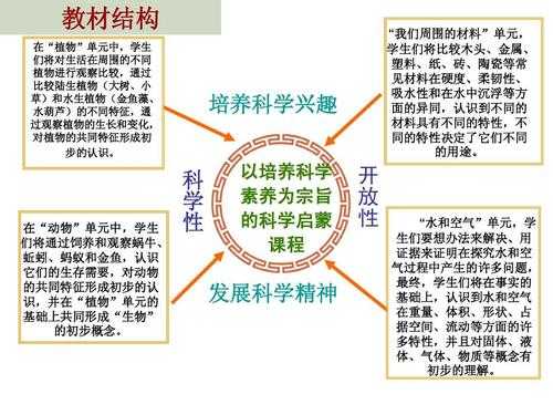 科技知识体系有哪些特点（科学知识体系的特点）-图1