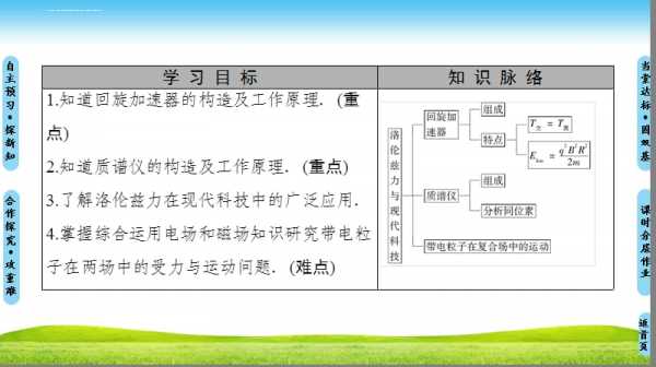 洛伦兹力与现代科技知识点（洛伦兹力跟什么有关）-图2