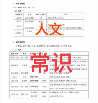 省考人文科技知识点归纳（省考人文科技知识点归纳总结）-图3