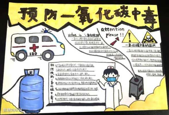 二氧化碳科技知识小报图片（二氧化碳科技知识小报图片高清）-图1