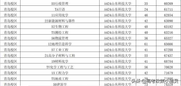 山东科技知识都考什么大学（山东科技知识都考什么大学的）-图3