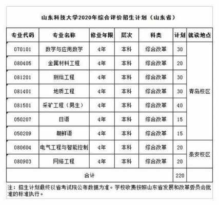 山东科技知识都考什么大学（山东科技知识都考什么大学的）-图2