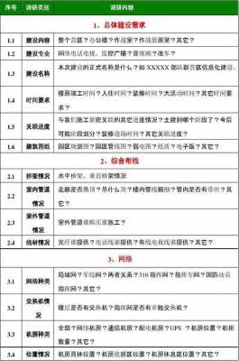 科技知识产权情况调研（知识产权调研提纲）-图3