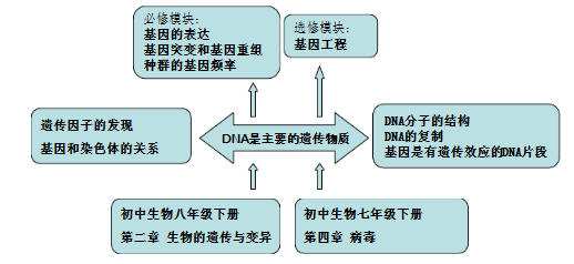 跟基因有关的科技知识（与基因有关的课题）-图2