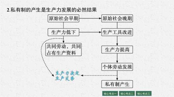 人类工业基础科技知识（人类工业发展进程）-图3