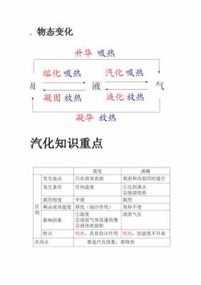 有关物态变化的科技知识（关于物态变化的物理现象）-图3